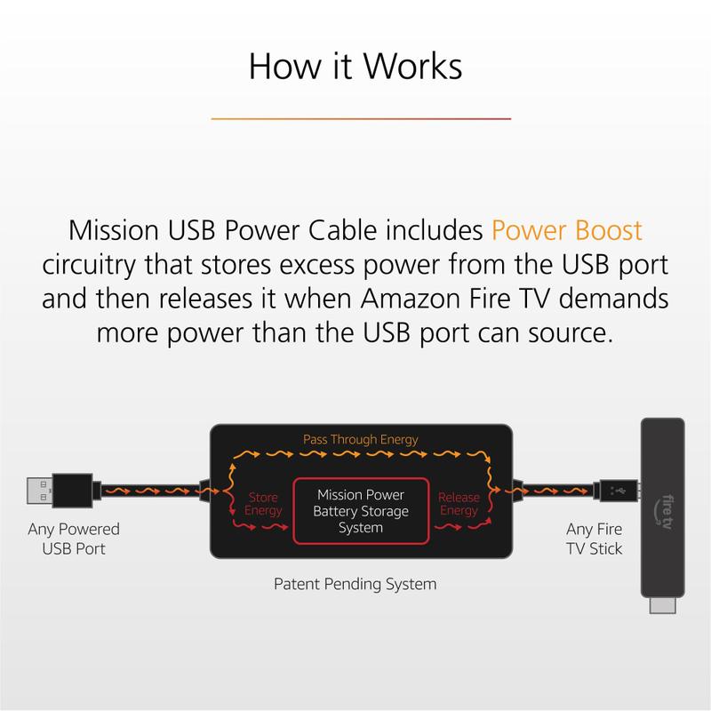 Cabo de alimentação USB Mission Cables para Amazon Fire TV Stick